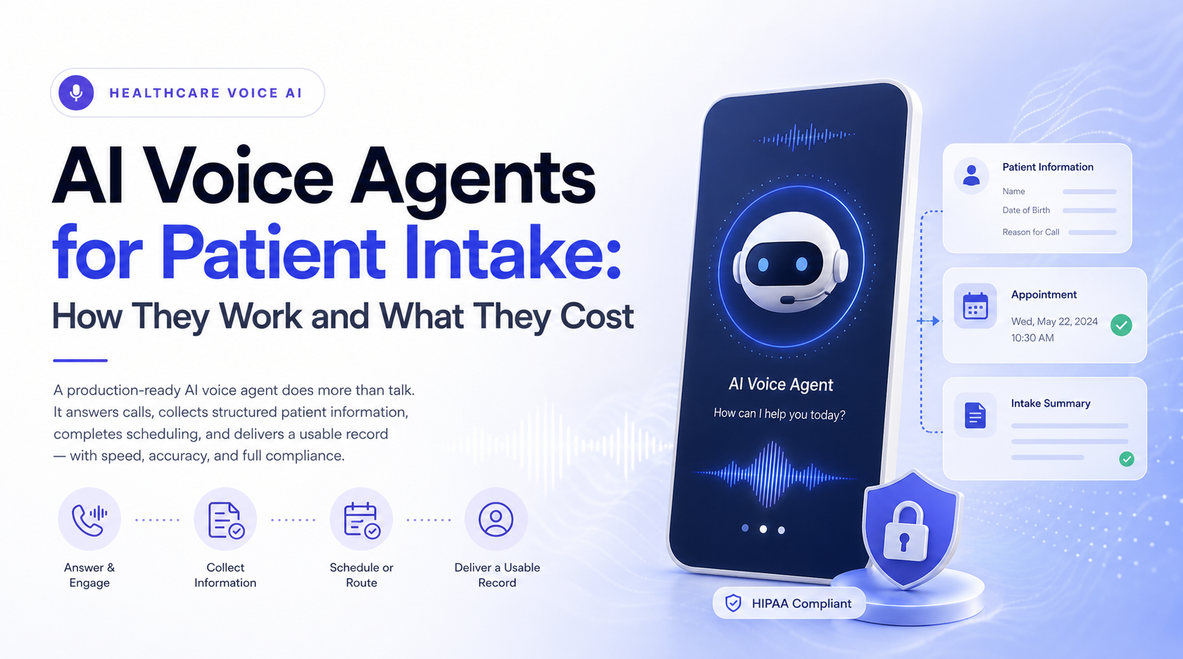 Abstract healthcare AI voice agent workflow for patient intake and appointment scheduling